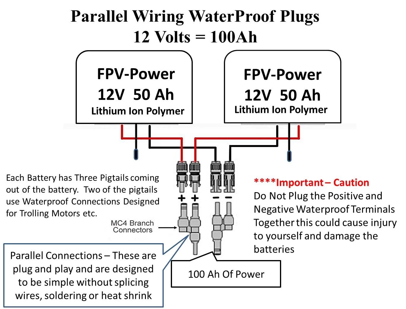 FPV-Power 100Ah V3 Waterproof Lithium Batteries Wired In Parallel With 2 - 10A Chargers (2 - 50Ah Batteries) 8 FPV-Power 100Ah V3 Waterproof Lithium Batteries Wired In Parallel With 2 - 10A Chargers (2 - 50Ah Batteries) - Image 6