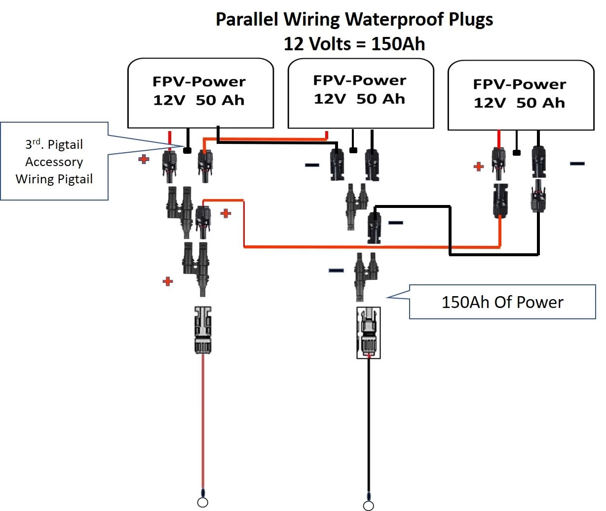 FPV-Power 12V 150Ah V3 Waterproof Lithium Batteries Wired In Parallel With 3 10Ah Chargers (3-50Ah Batteries) 4 FPV-Power 12V 150Ah V3 Waterproof Lithium Batteries Wired In Parallel With 3 10Ah Chargers (3-50Ah Batteries) - Image 2