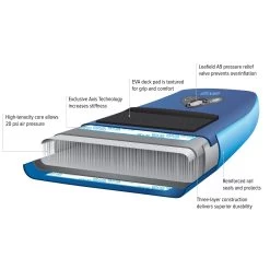 NRS Watersports (Prior Year Model) 2019 Thrive 10'8" SUP Inflatable -Aqua Adventures nrs watersports prior year model 2019 thrive 108 s 4